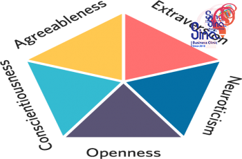 تولید تست 240 سوالی نئو Neo PI-R