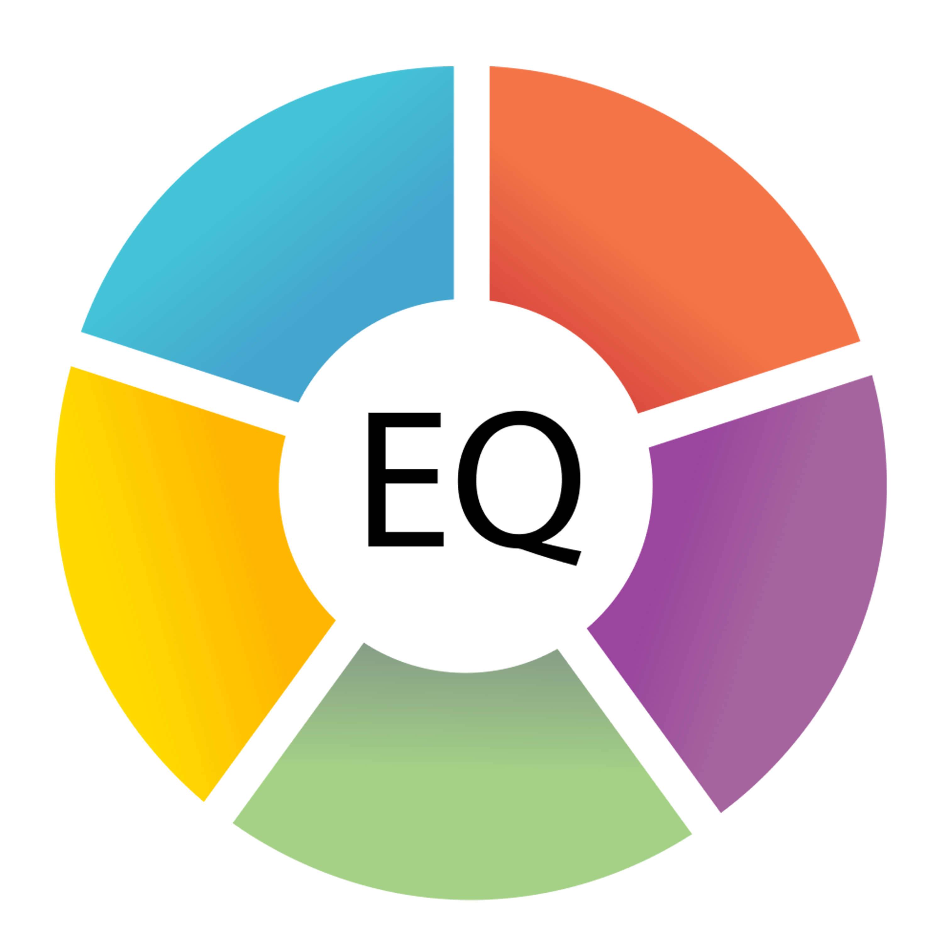 آزمون هوش هیجانی EQ و كوچ پذيري (ويرايش سازماني و حرفه اي)